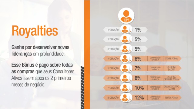 www.upessenciaperfumesimportados.com/wp-content/uploads/2013/05/Bonus-Royalties-Up-Essencia.jpg
